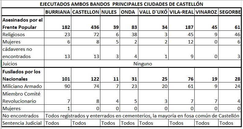 tabla